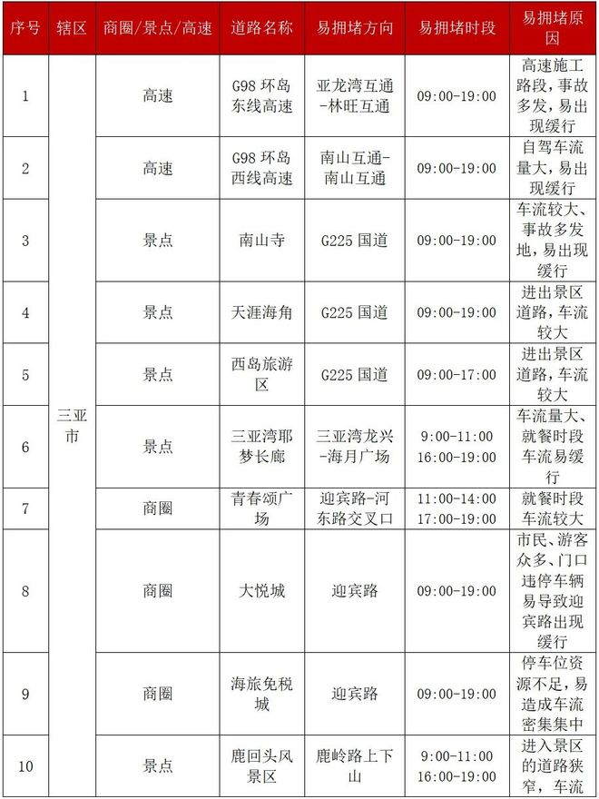 BOB半岛三亚机场公布余票提醒！还有这些重要须知→(图2)
