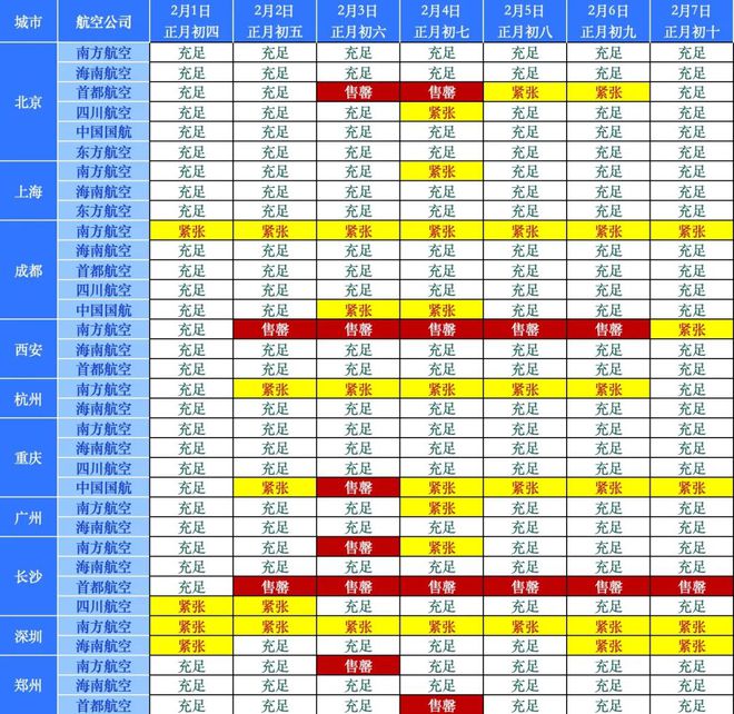 BOB半岛三亚机场公布余票提醒！还有这些重要须知→(图1)