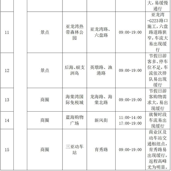 BOB半岛三亚机场公布余票提醒！还有这些重要须知→(图3)