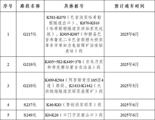 BOB半岛·(中国)官方网站不免费！出行请注意→(图1)