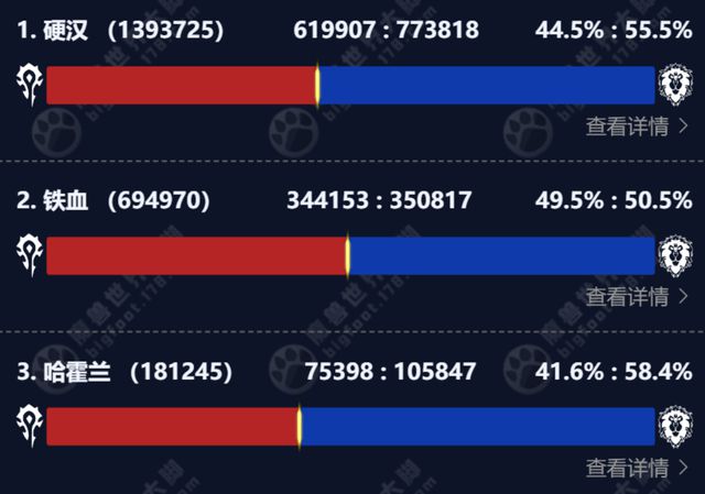 BOB半岛魔兽服：硬核服成RMT交易重灾区2万购买图纸转手卖5万！(图3)