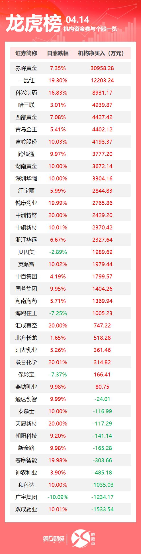 BOB半岛“敦促美方放弃极限施压”！外交部发声；昨夜美股巨震！有个股多次熔断；5
